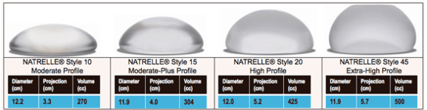 implant type - saline vs silicone